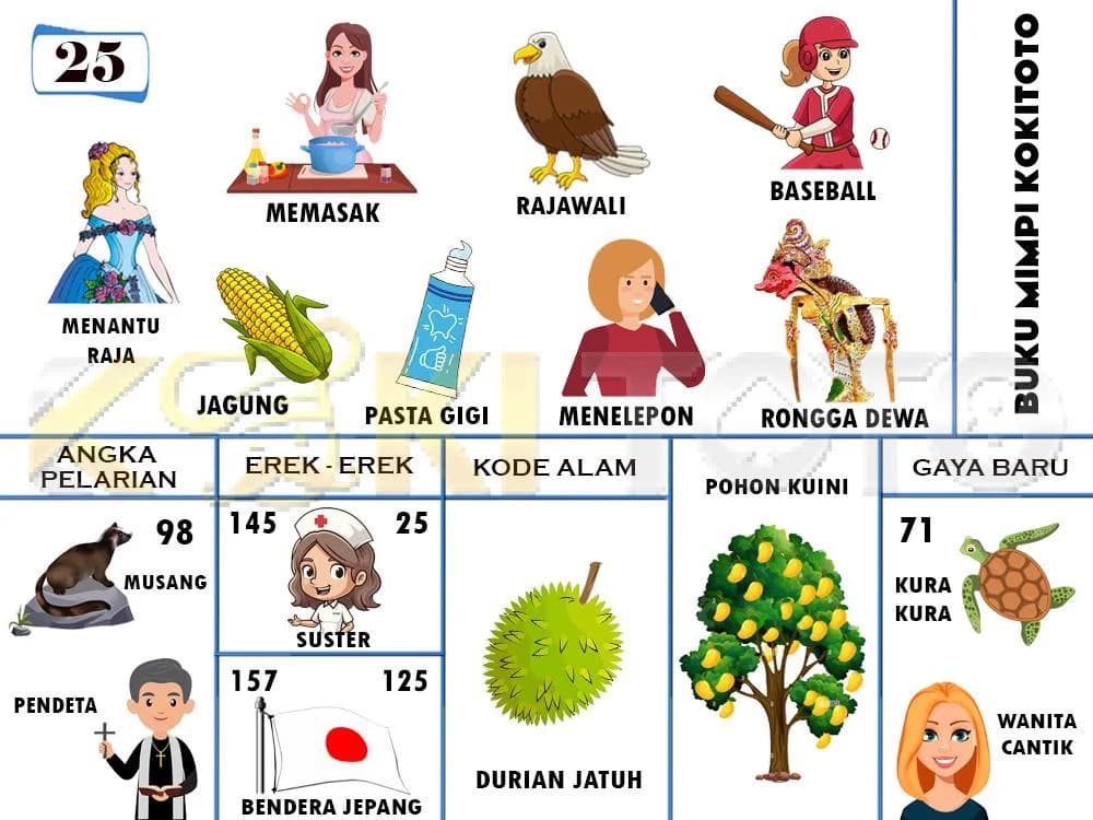 Buku mimpi 25
