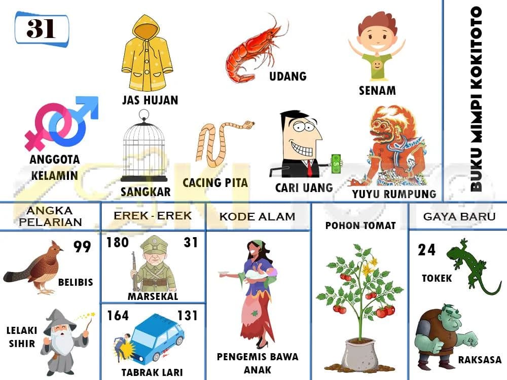Buku mimpi 31