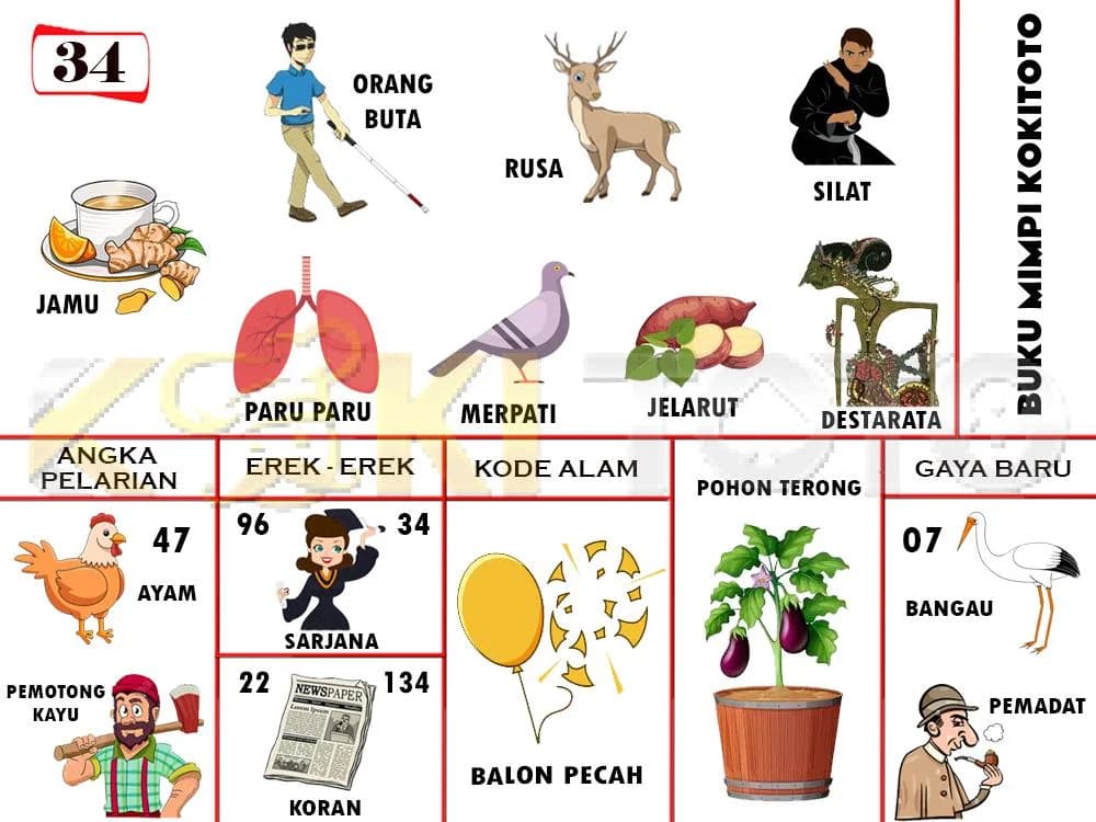 Buku mimpi 34