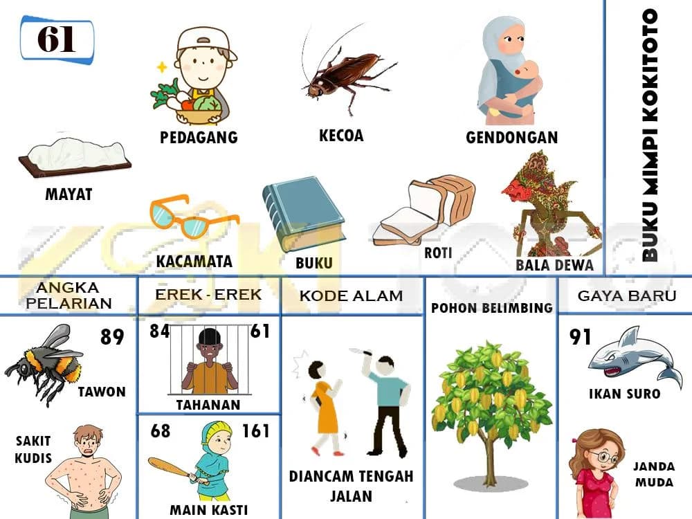 Buku mimpi 61