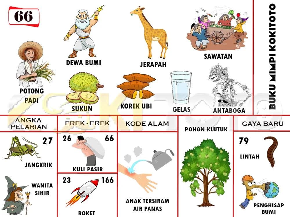 Buku mimpi 66