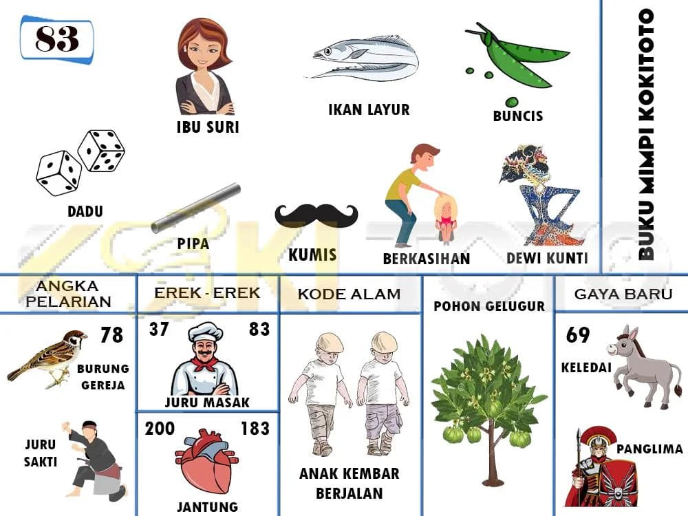 Buku mimpi 83